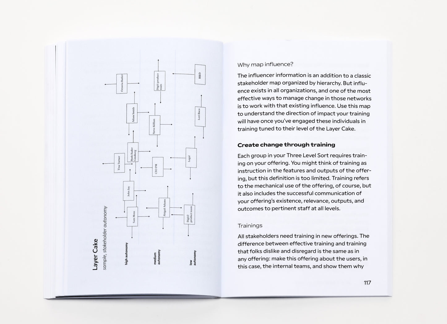 The HCD Delivery Guide