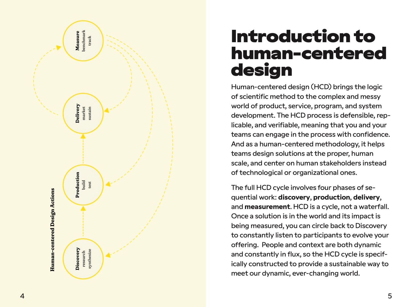 HCD Discovery Guide (ePUB)