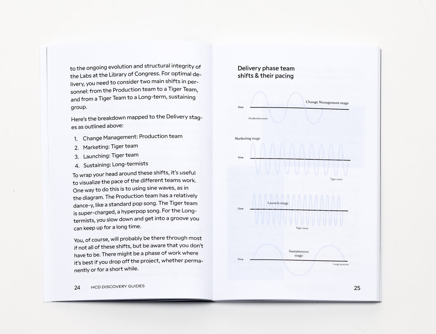 The HCD Delivery Guide