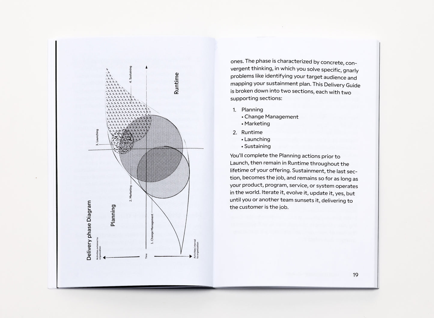 The HCD Delivery Guide