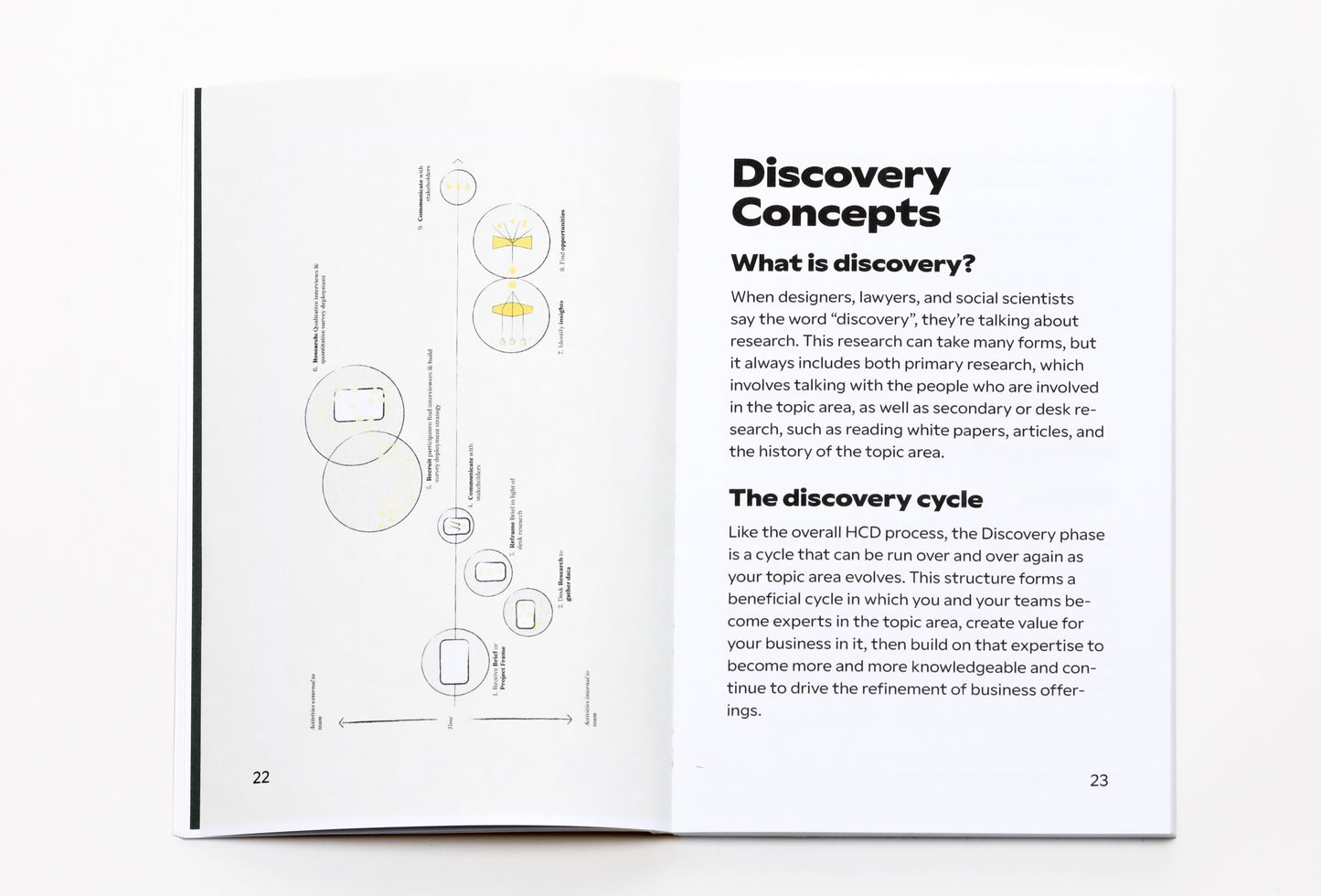 The HCD Discovery Guide
