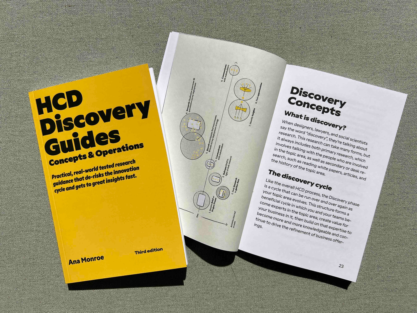 HCD Discovery Guide