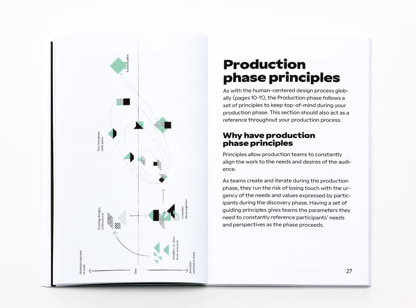 The HCD Production Guide