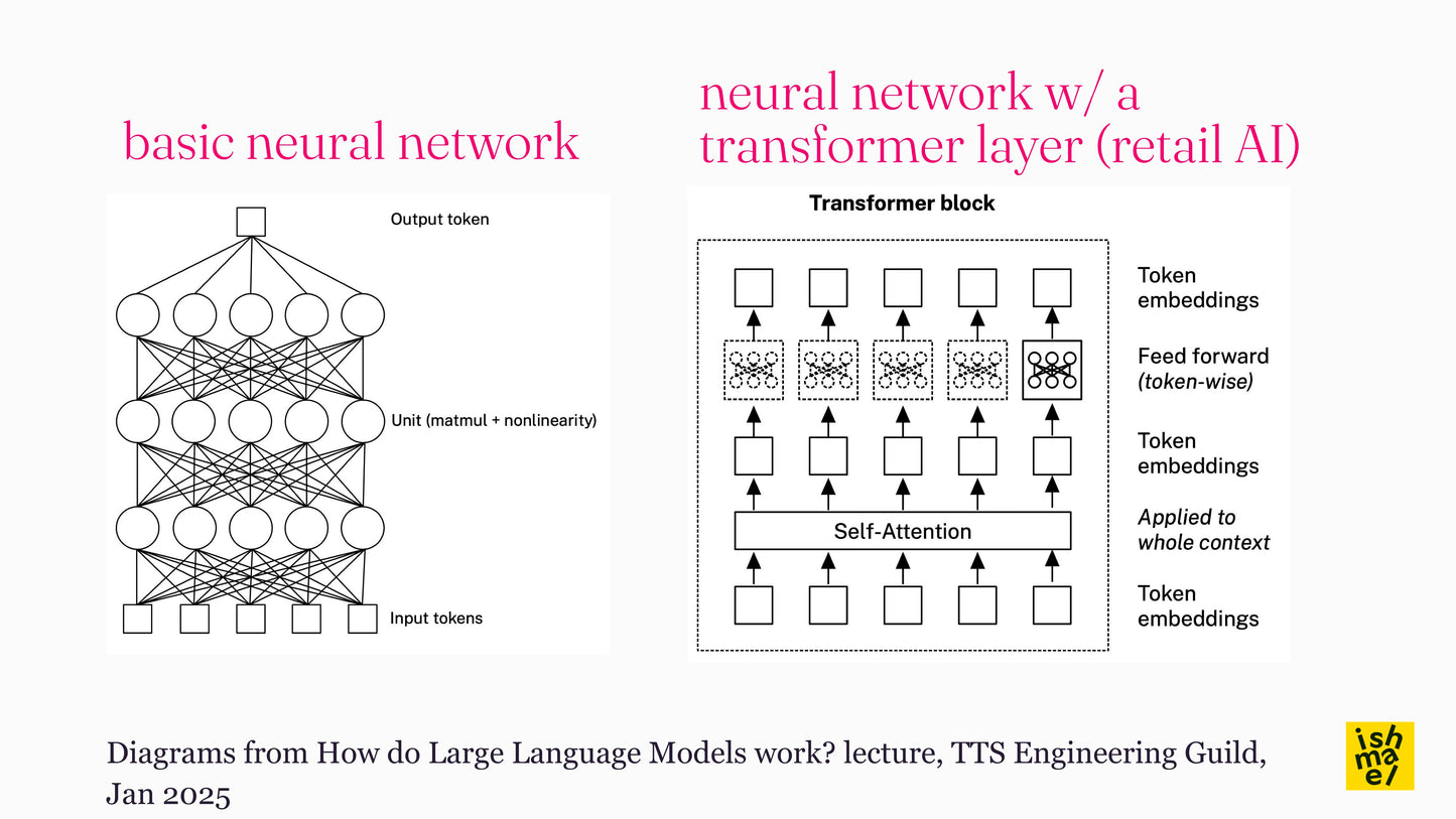 How to Think with AI - Live Instructor Training